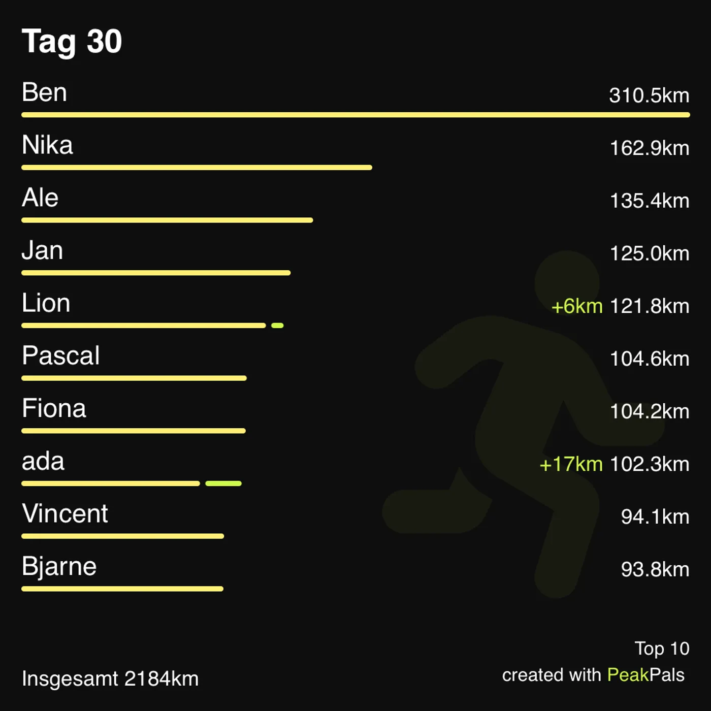 Firmen Battles Leaderboard